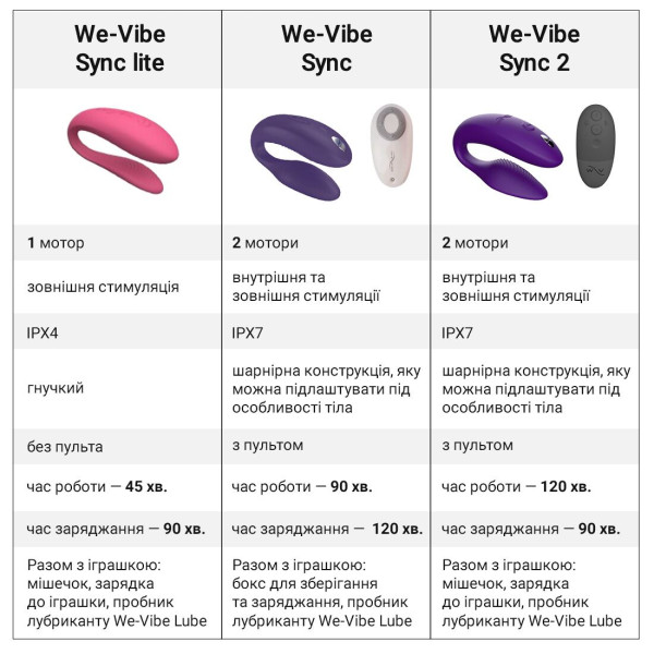 Смарт-вибратор для пар We-Vibe Sync 2 Rose, 10 виброрежимов, пульт ДУ, We-Vibe (Канада) - IntimLand